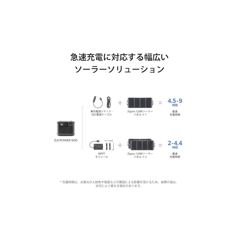 DJI Zignes 120W ソーラーパネル Power 1000 Power LLC-HASEGAWATOSO_COM