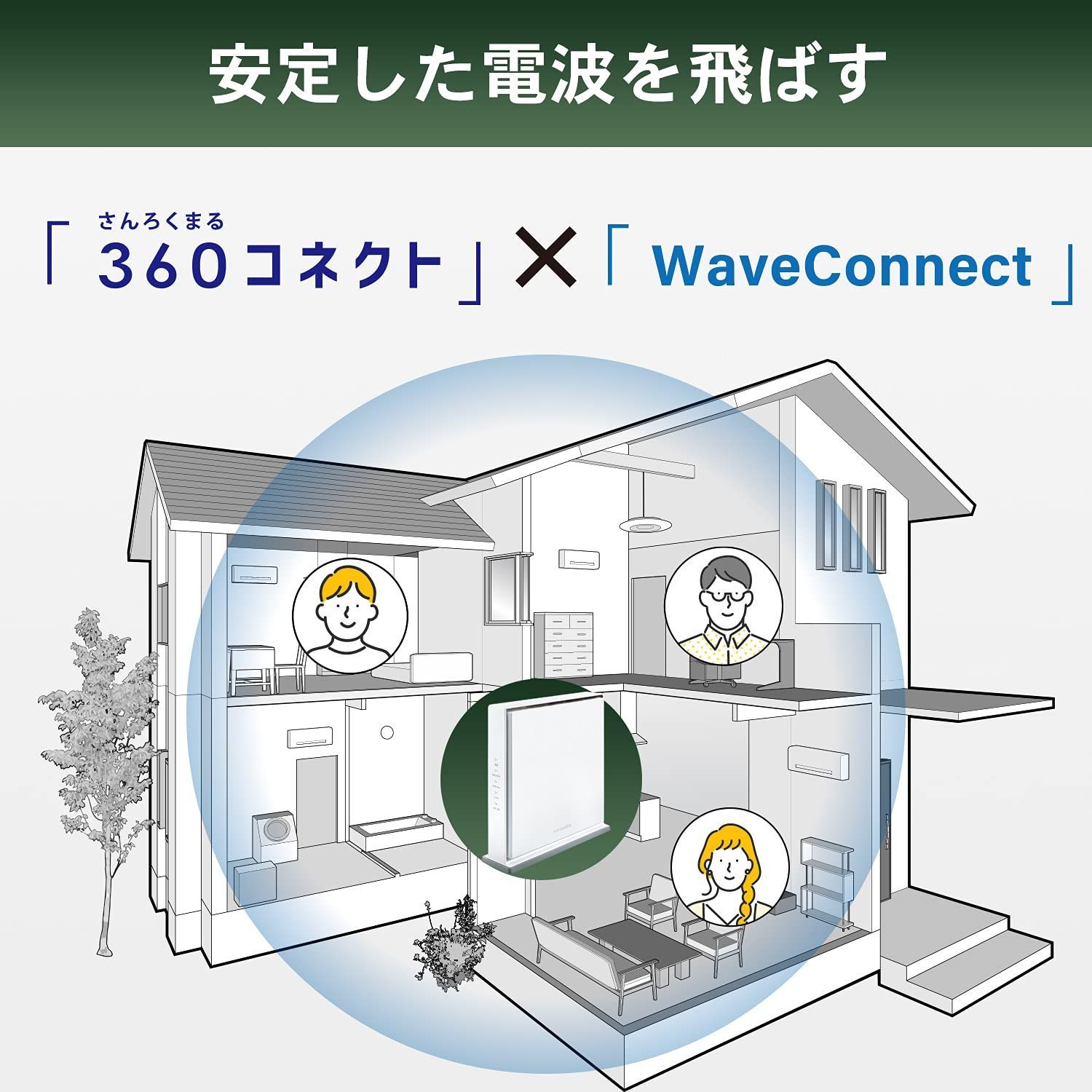 無線LAN Wi-Fi