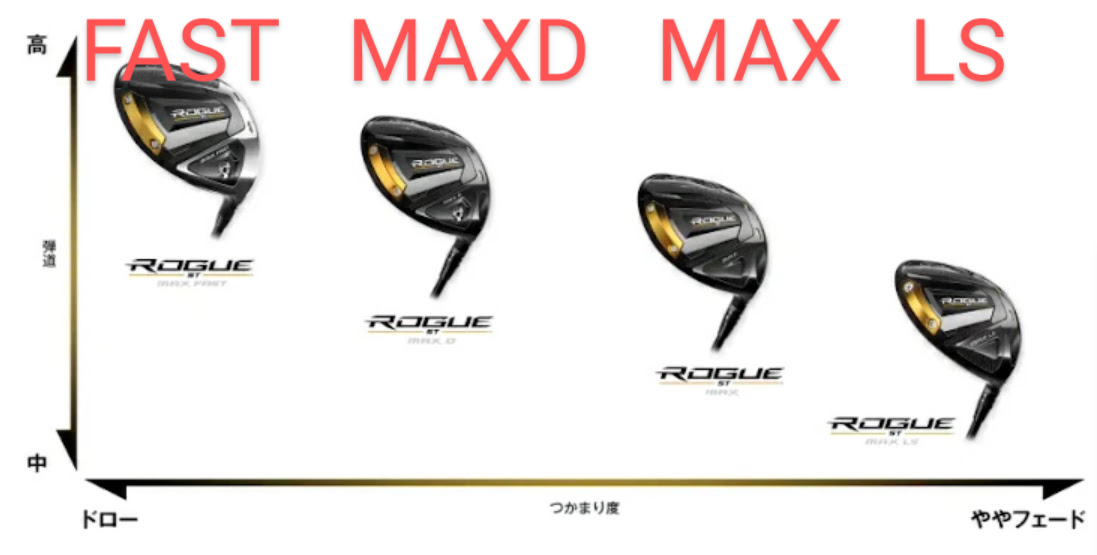 お気に入り 新品、未使用 キャロウェイ ローグ ROGUE ST MAX D