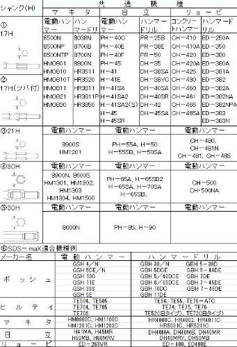 清水製作所 ラクダ 単管打込アダプター B型 テーパー軸タイプ 17H x 3