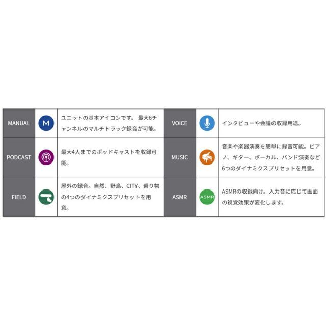 アウトレット品 TASCAM