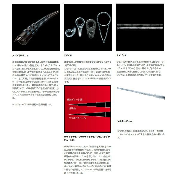  ≪ 21年 新商品 ≫ シマノ 21 BB X MZ III 2号 500 550 〔仕舞寸法 132 8 cm〕 ブランク ロッドパーツ