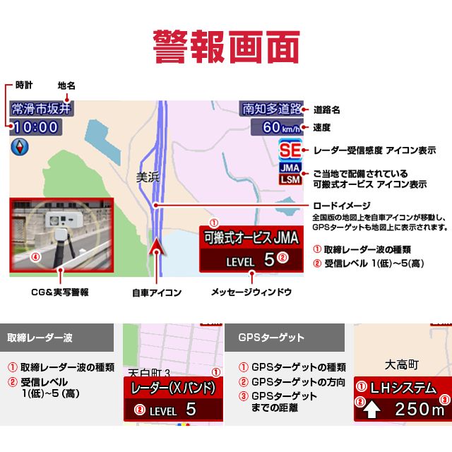 特定車両電波対応