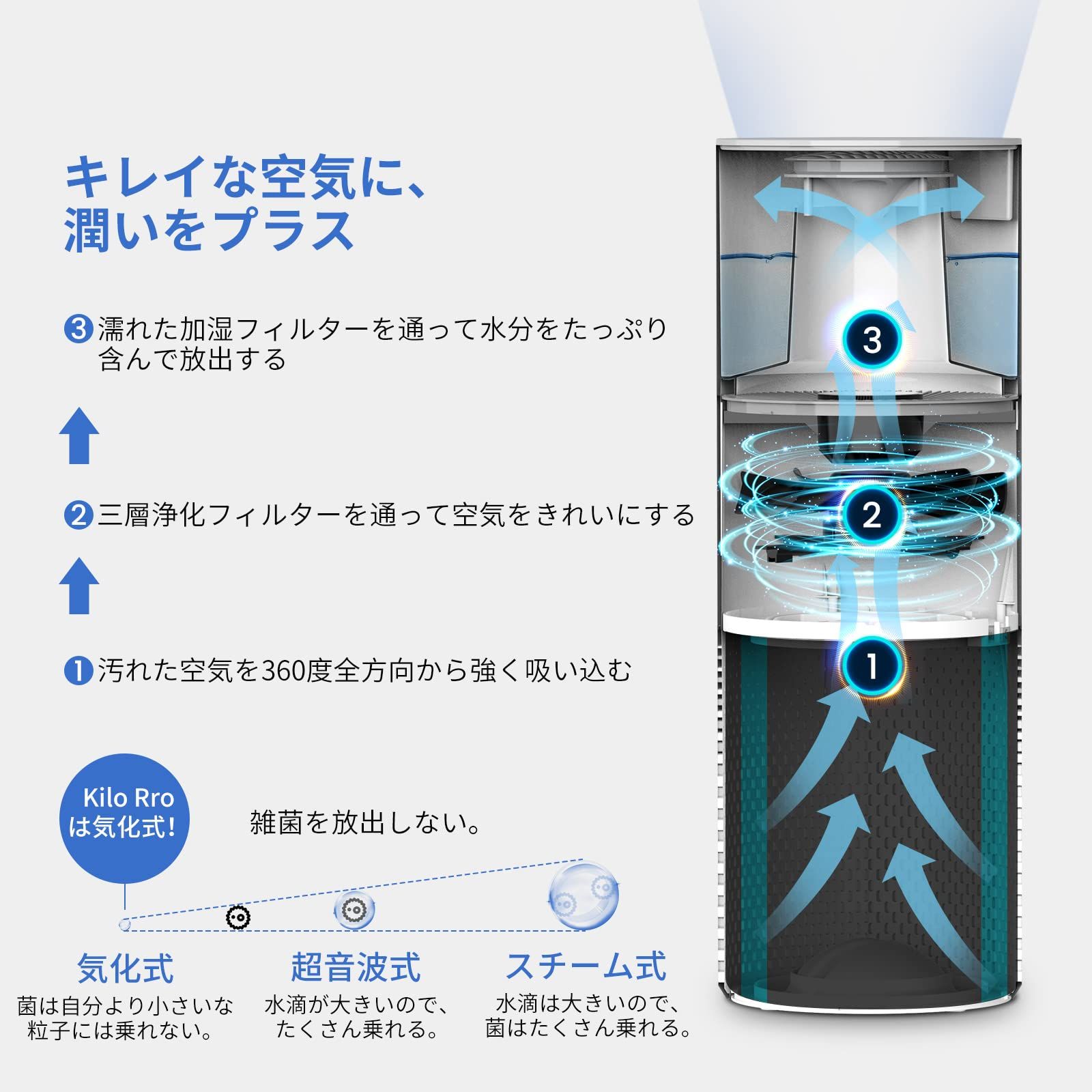 Afloia 加湿器付き 空気清浄機 30畳 くうき強力浄化 小型 3段階風量調節 7色変換ライト タイマー付き 消臭 除菌 集じん 花粉|ほこり|ペット|PM2.5 三層HEPAフィルター スリープモード搭載 操作簡単 省エネ コンパクト 寝室|リビング…