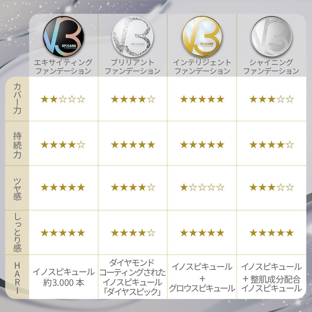 V3ファンデーション 正規品 本体 詰め替え 全4種 2タイプ
