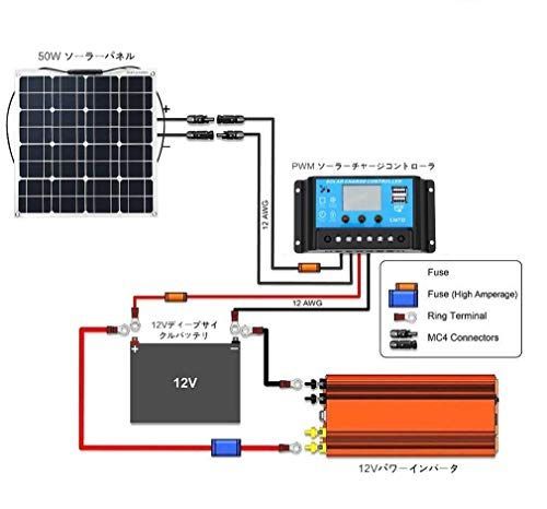 XINPUGUANGソーラーパネル12V 50W 単結晶 高効率 PV コネクタ接続柔軟