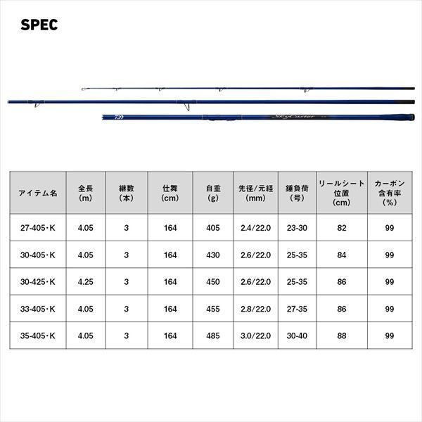 ダイワ 投げ竿 スカイキャスター 30-425・K - メルカリ