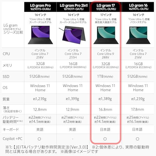 LG gram 14Z90T-GA55J 2025年モデル Core Ultra thum-1100x730.jpeg