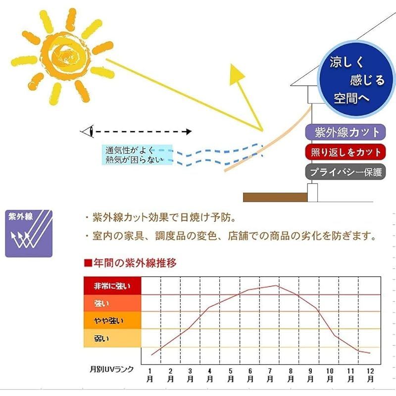 シェード オーニング