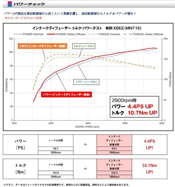 シエクル_ID]CV1W デリカD5(4N14_D-Turbo_H25/1ーH31/1)用スタンダードインテークディフューザー( 純正エアクリーナー用)[ID-SD] - メルカリ