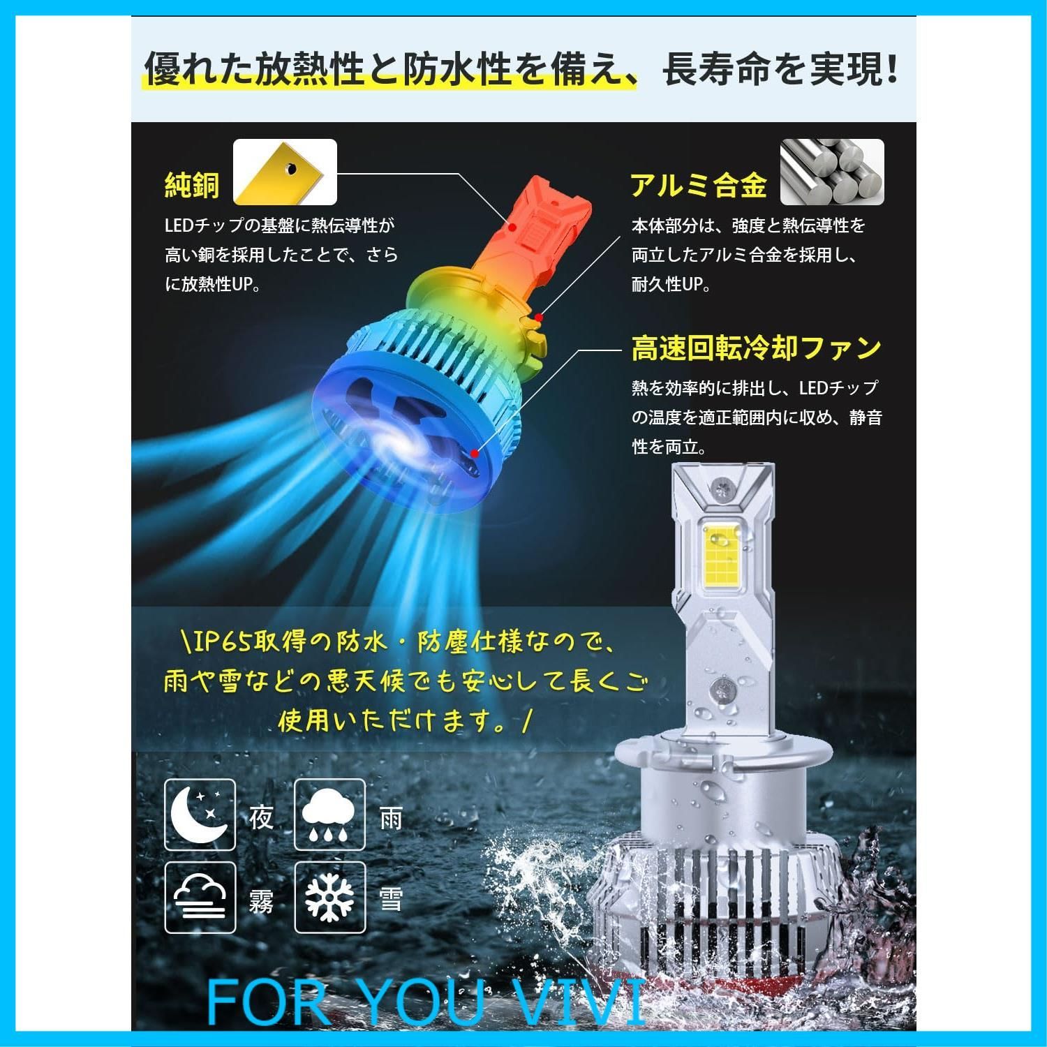 特価商品】【24000lm爆光型LEDバルブ!】d4s led ヘッドライト ポン付け