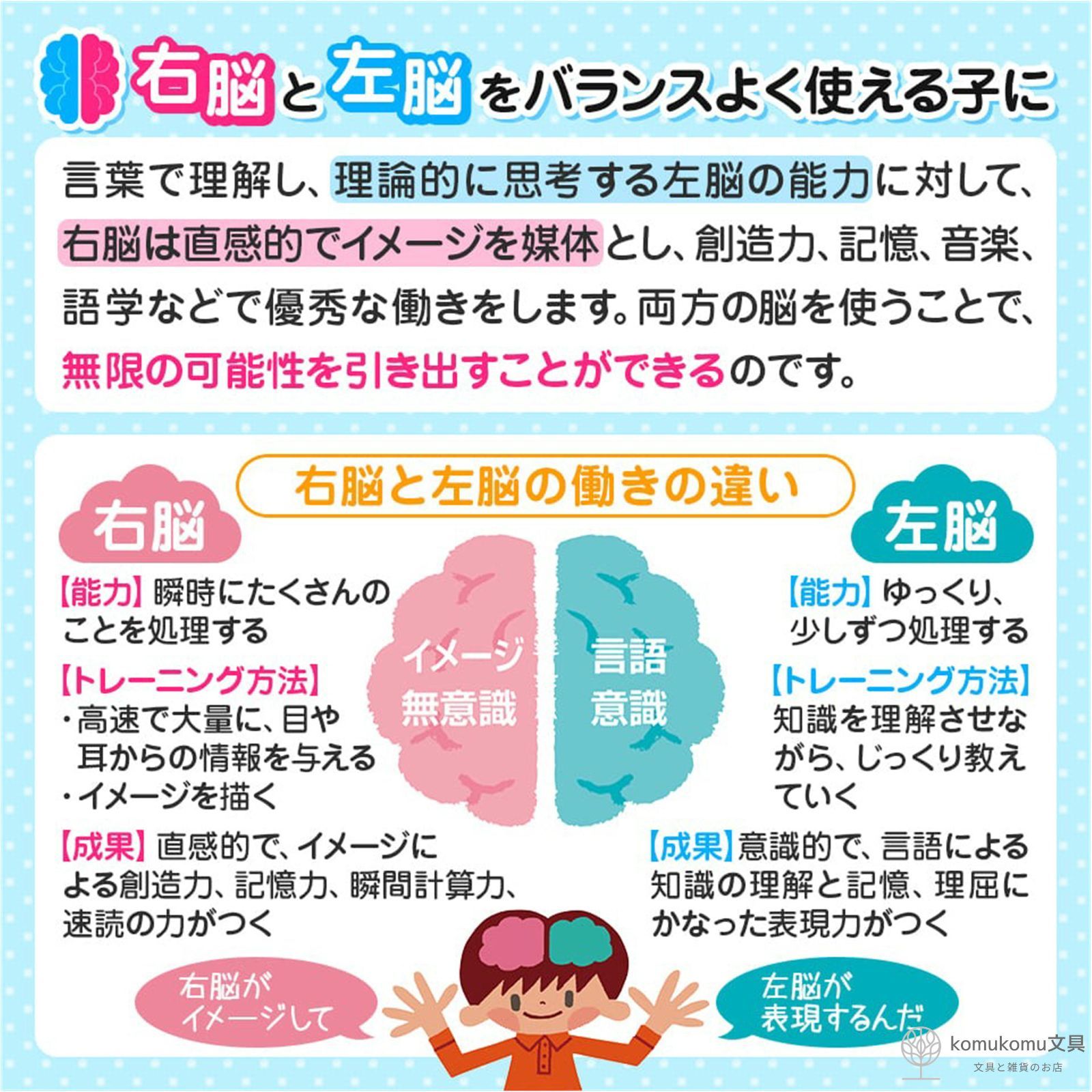 シールとえんぴつ 楽しく学ぶ! 2冊セット 七田式シールとえんぴつで楽しく学ぶ！＊2～6さい＊知育＊10