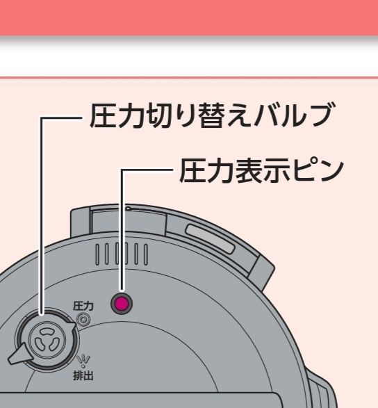 クッキングプロ 圧力表示ピン用パッキン☆ くるみ