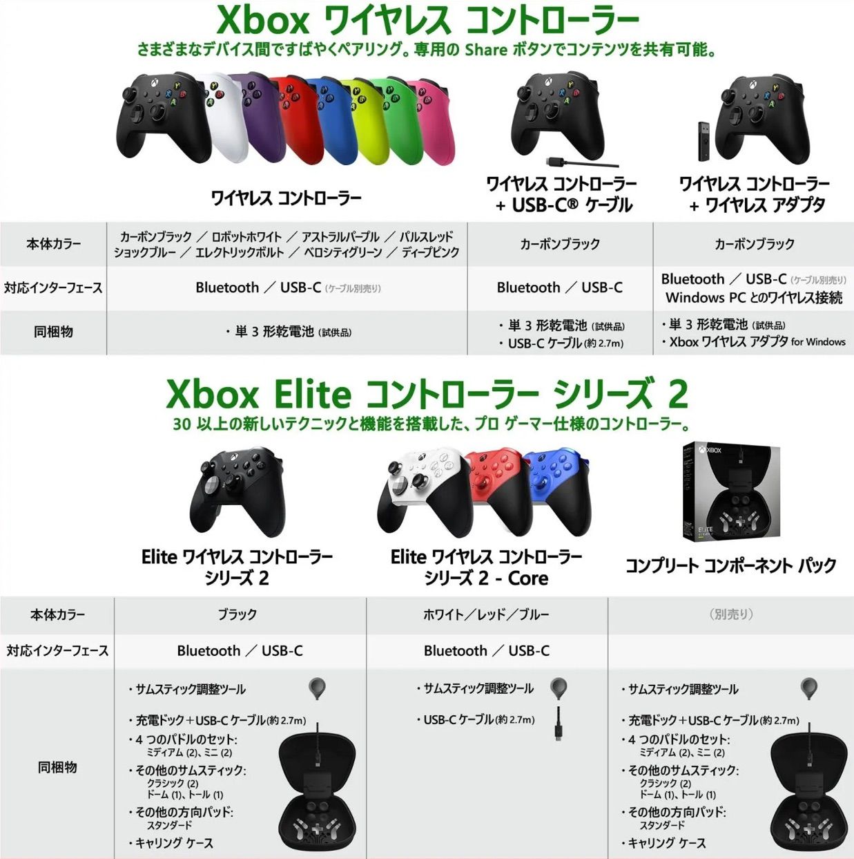 【新着商品】ケーブル USB-C + コントローラー ワイヤレス 【純正品】Xbox