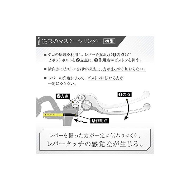 追加写真 デイトナ NISSIN ブレーキマスターシリンダーキット（横型