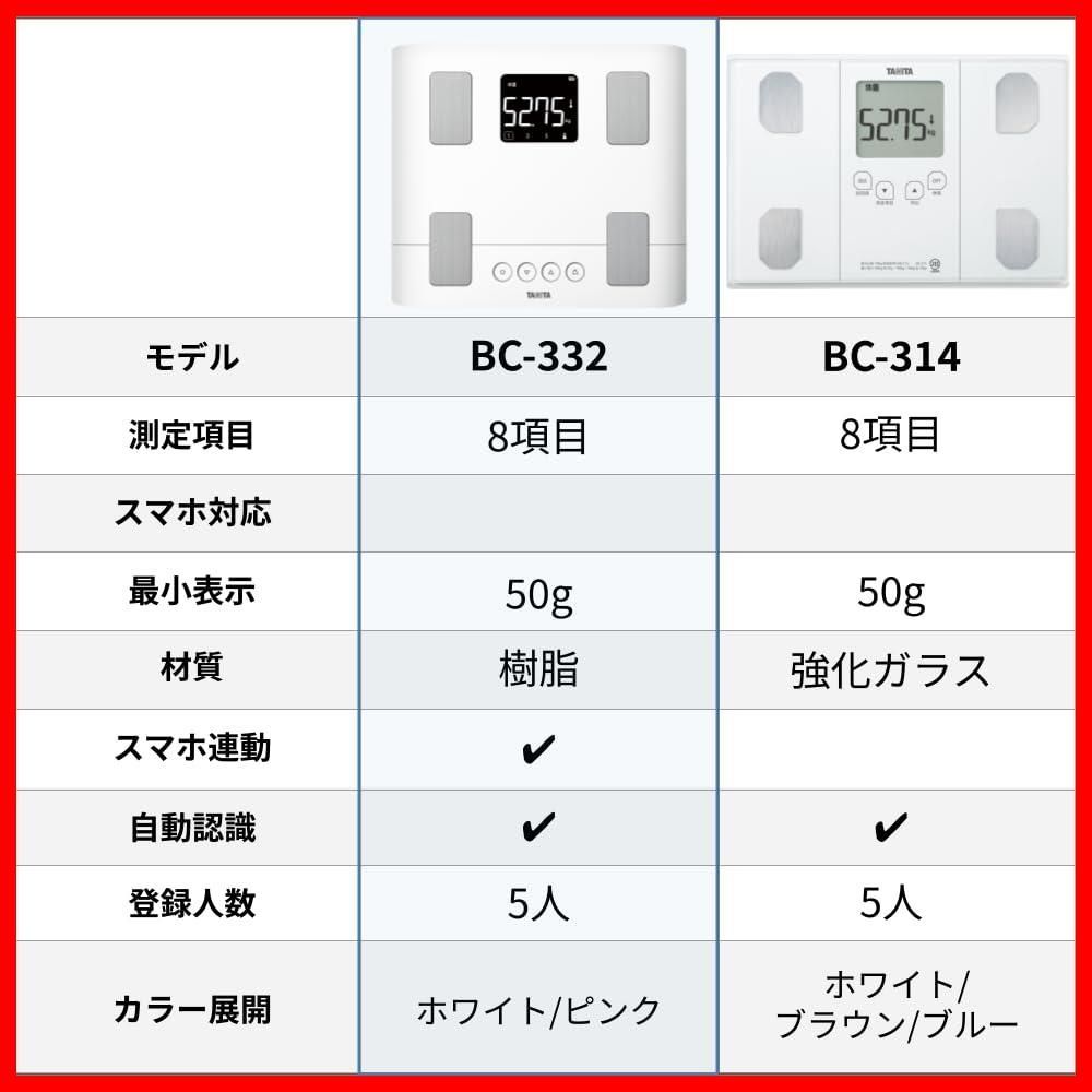 迅速発送】タニタ 体重計 体組成計 スマホ連動 50g単位 バックライト BC-332L WH ホワイト 子供の成長を見守る - メルカリ