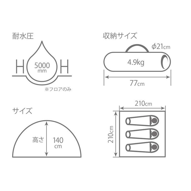 DOD ディーオーディー