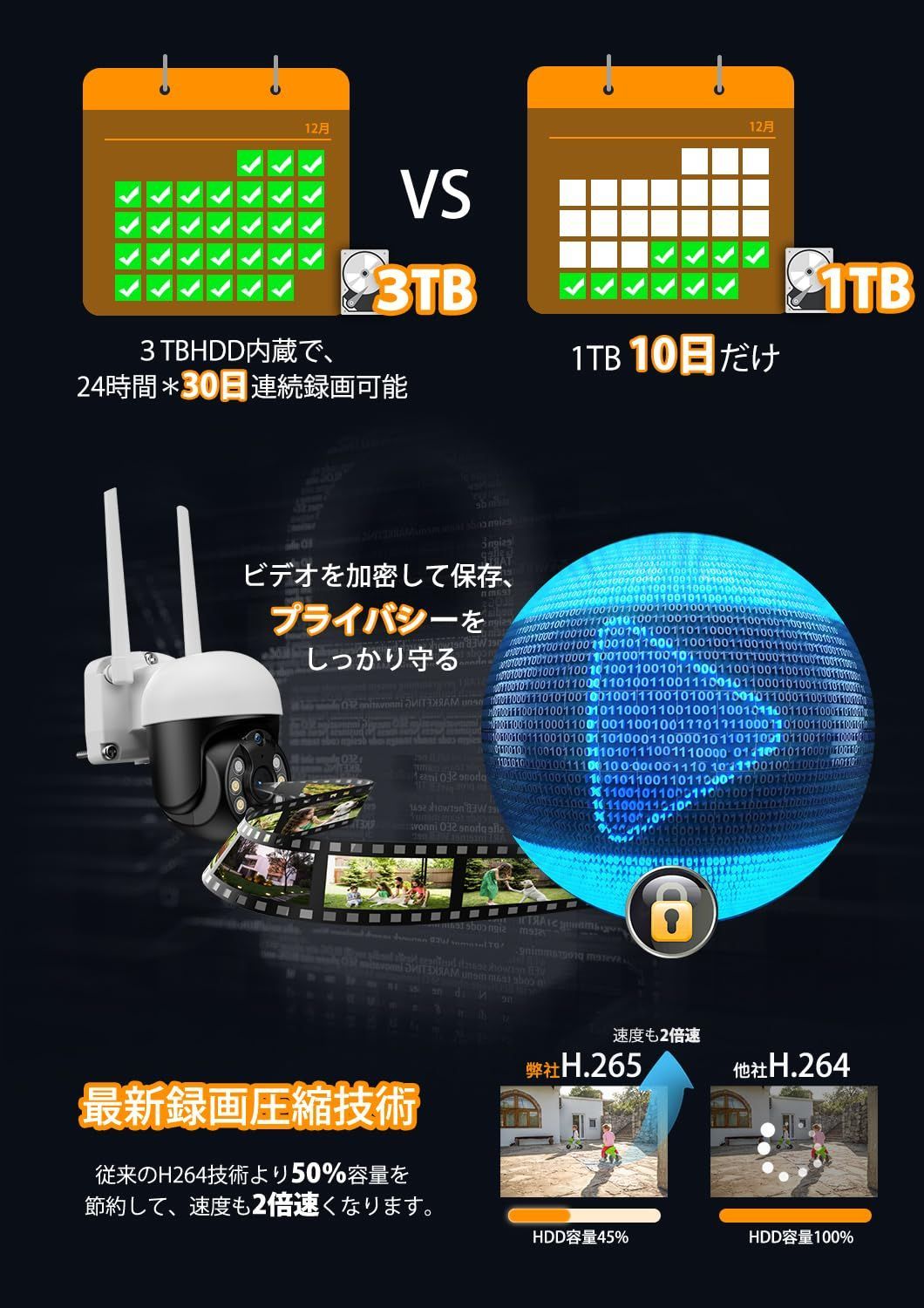【500万画素・自動追跡機能】 YESKAMO 防犯カメラ 屋外 ワイヤレス 3 楽天市場】☆限定10％OFF+P5倍！☆ 防犯カメラ ワイヤレス 屋外