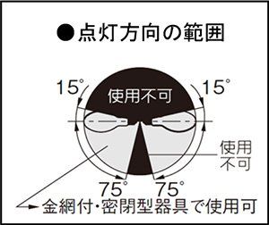 SC形