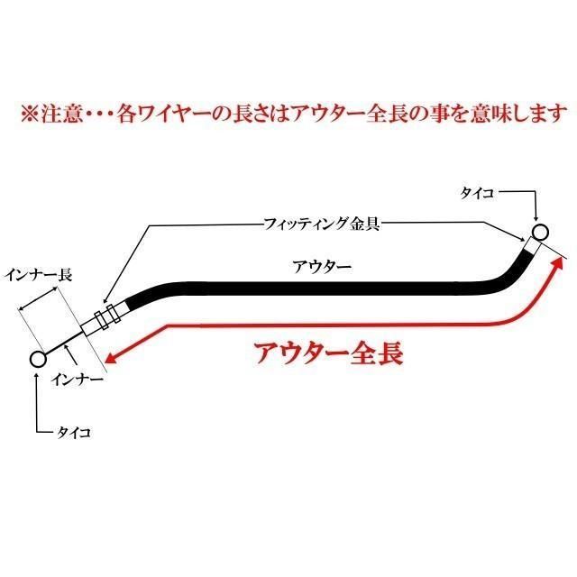 セット
