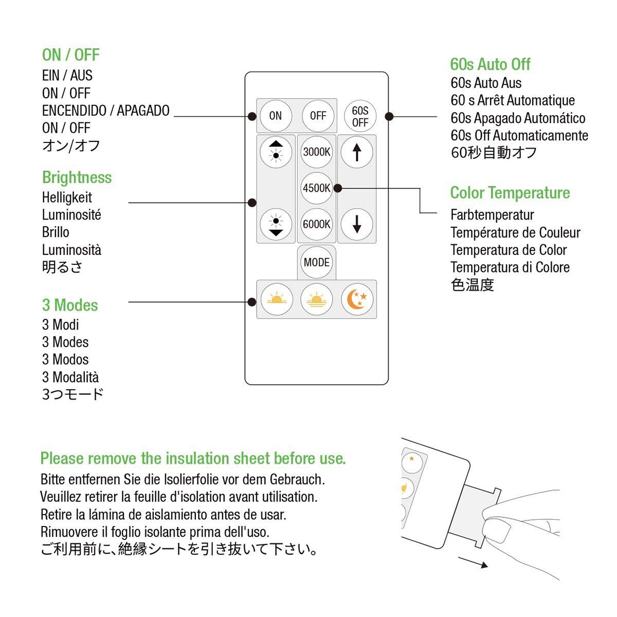 【在庫処分】10m ledテープ 電球色・昼光色・昼白色 調光調色 明るさ調整 テープライト 間接照明 リモコン付き イルミネーションライト 3pin LED 2835SMD 取付簡単 非防水 店舗 Lepro 室内 ホーム装飾用 DIY ledテープライト