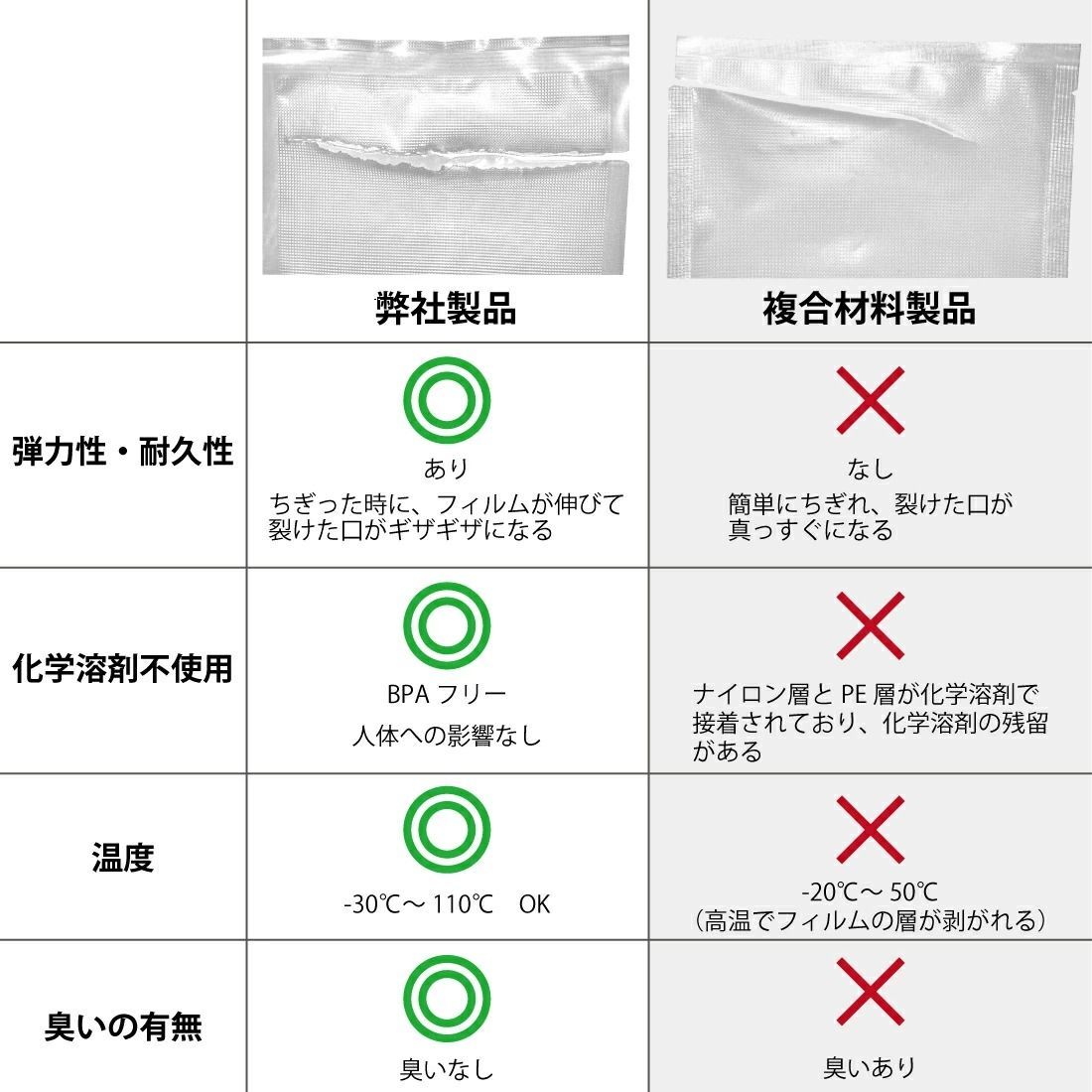 人気の福袋 充実の品 新品、未使用 真空パック袋 電子レンジ対応