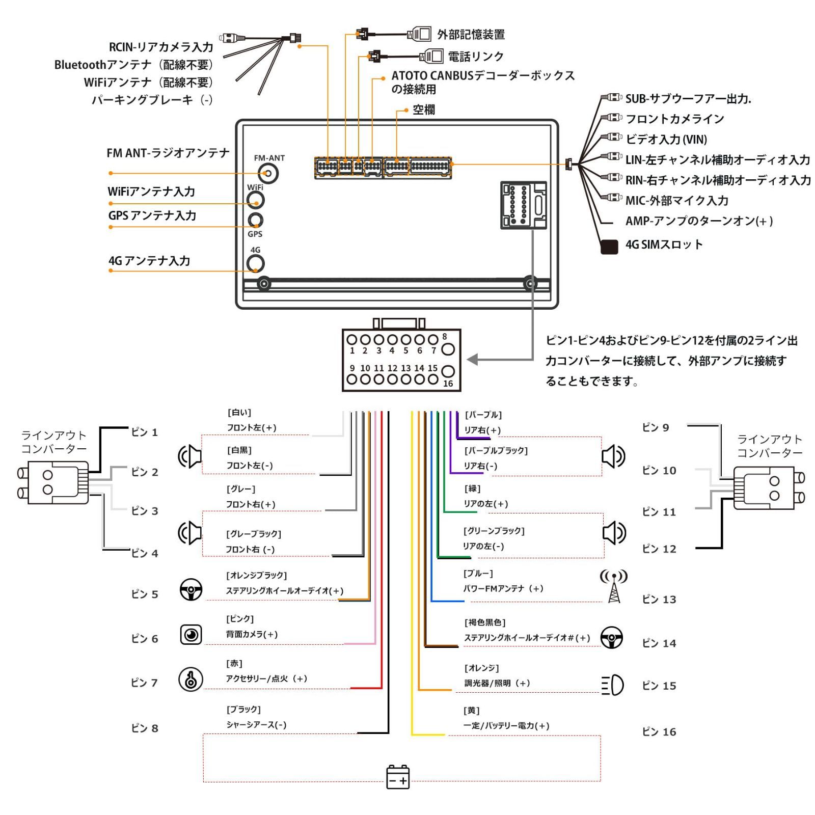 カーナビ カーオーディオレシーバー