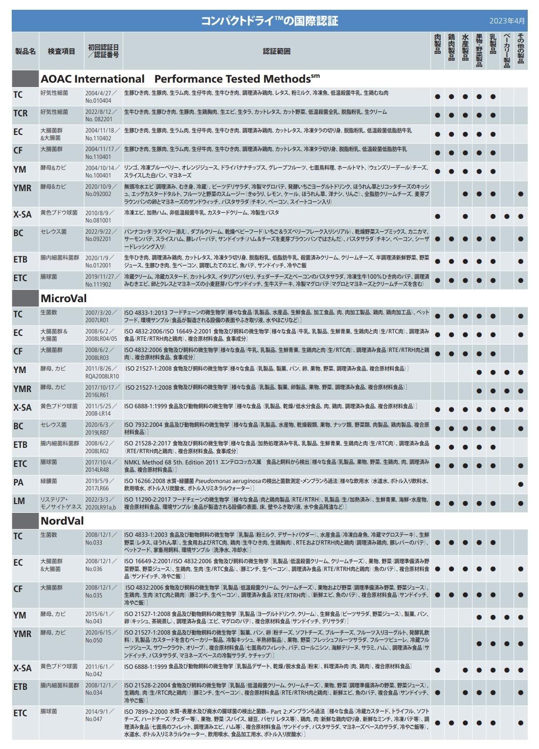 島津ダイアグノスティクス コンパクトドライ X-SA 40枚 黄色ブドウ球菌 4枚×10袋 WWW_TRAVELLANDINDIA_COM