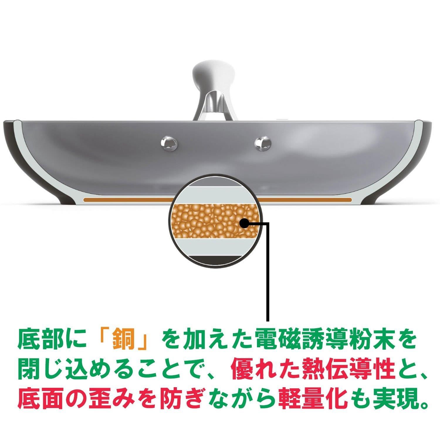 送料込)ミルクパン グリーンパン GREENPAN 片手鍋 ミルクパン 14cm IH ガス 食洗機 対応 有害物質不使用 PFASフリー  セラミックコーティング 【ヴェニスプロ】 こびりつきにくい 汚れが落としやすい キズや衝撃に強い CC000657-0 メルカリ