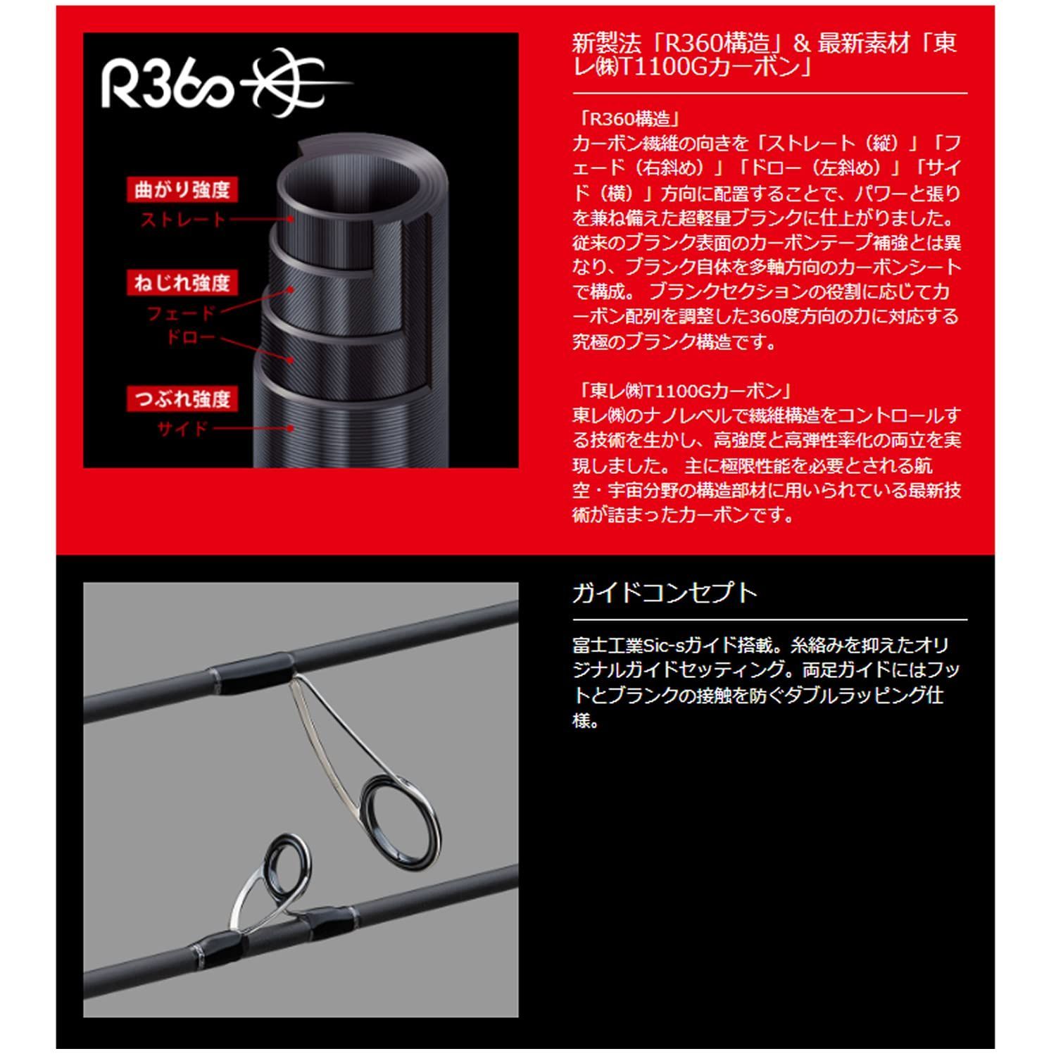 ジャイアントキリング 5G