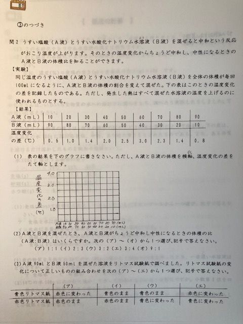 中学受験　逗子開成中学校　2024年新攻略プリント（算数と分析理科）