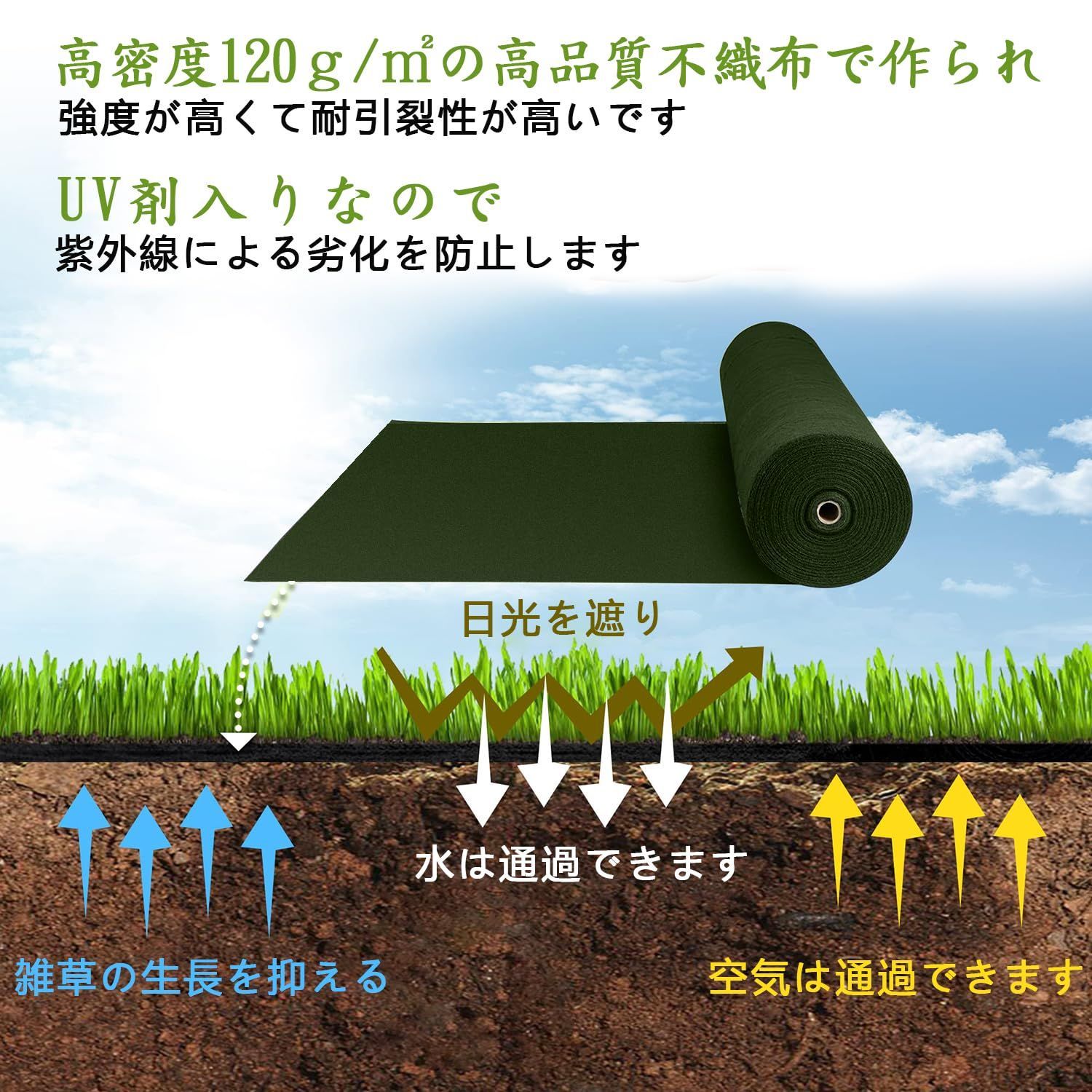 LULULIFE 防草シート 除草シート 1mx100m 高耐久 高密度120g/m² 親水剤