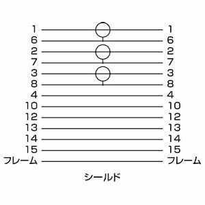 まとめ買い