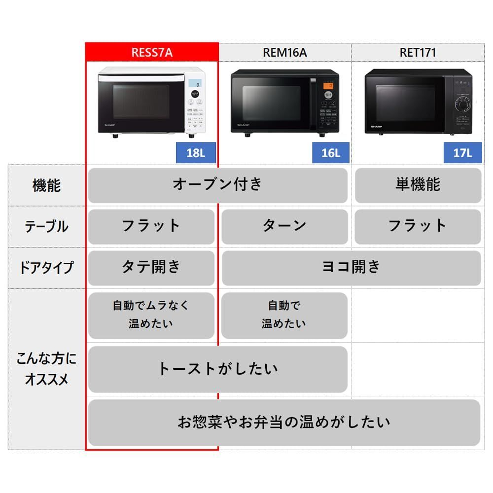 ホワイト 一人暮らし