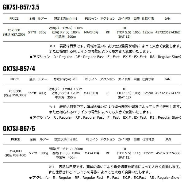 スロージギング