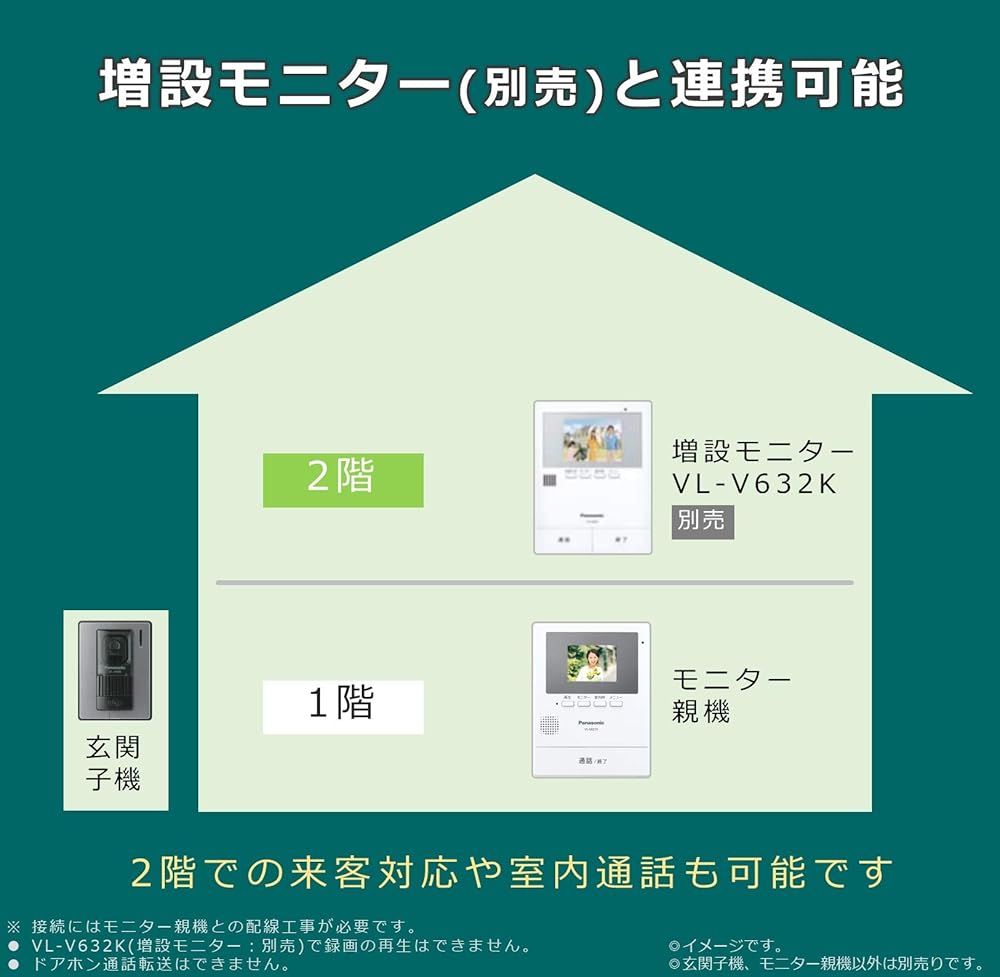  パナソニック テレビドアホン 録画機能搭載 VL SZ 25 K その他 電動工具 エア工具