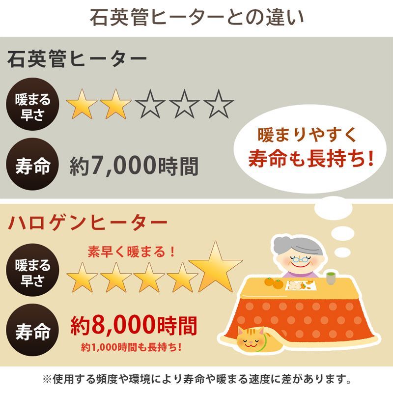 600Wハロゲンヒーター 5cm