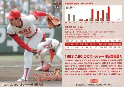 広島カープ　津田恒美　復刻タオル　新品未開封　レア 2025年最新】津田恒美 カープの人気アイテム - メルカリ