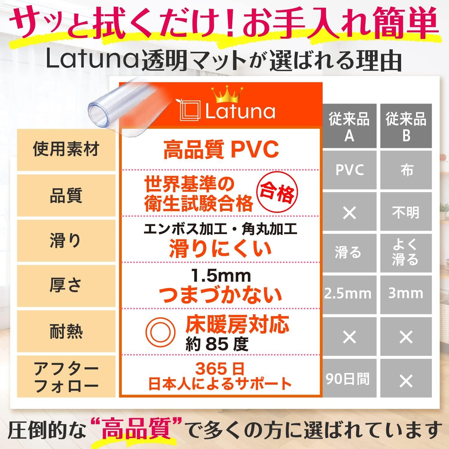 マット テーブル下マット