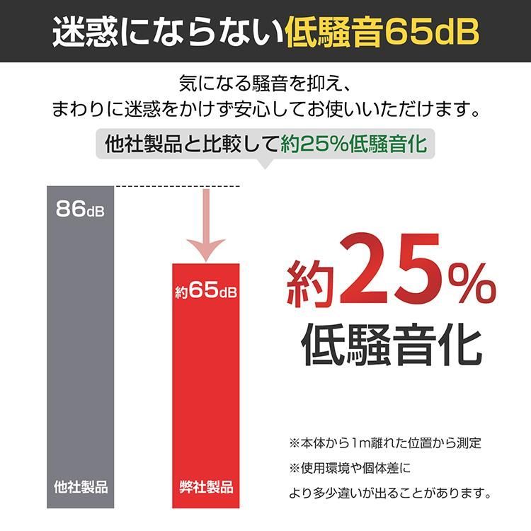 圧力計