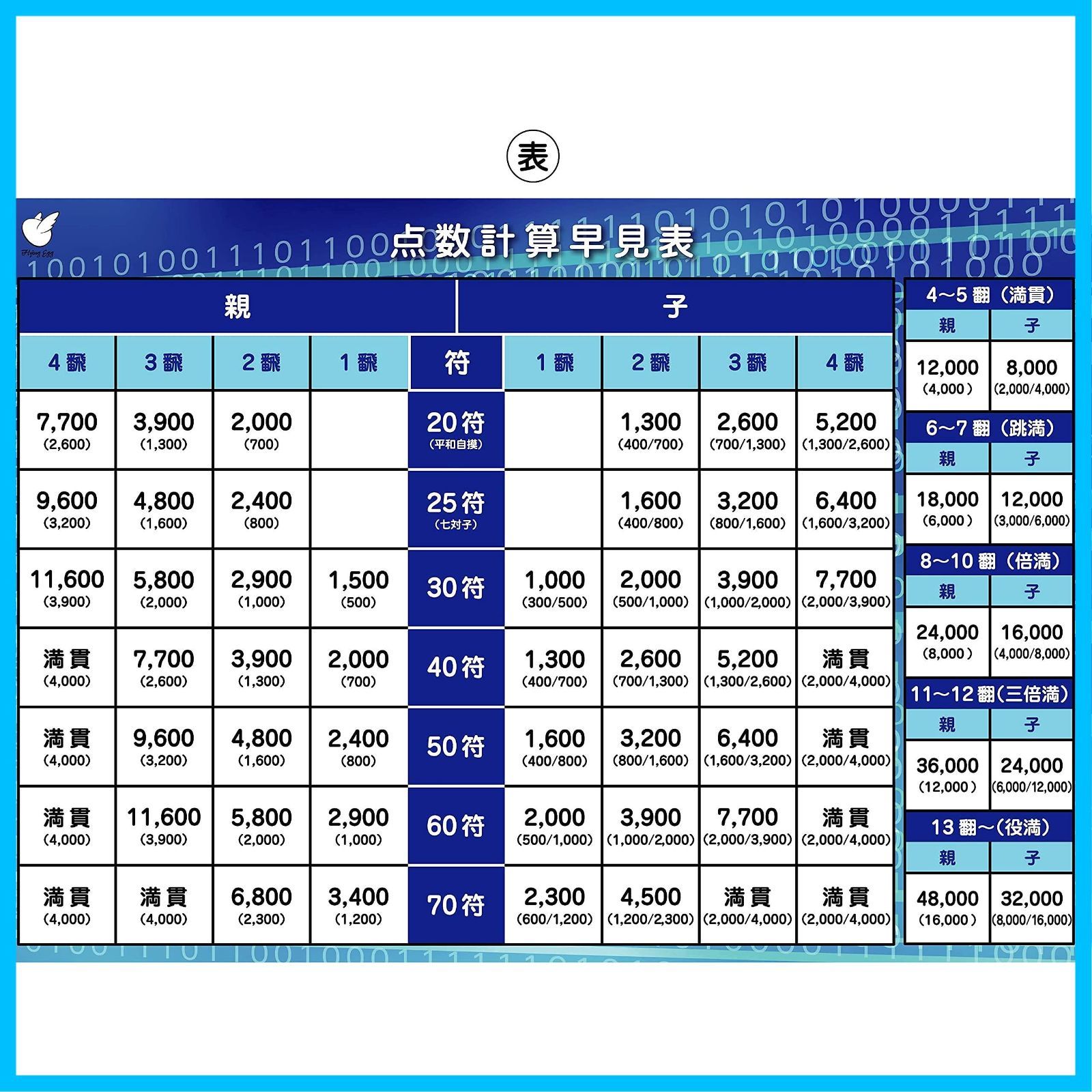  点数早見表 麻雀A 4下敷き FlyingEgg フライングエッグ 下敷き ノート メモ帳