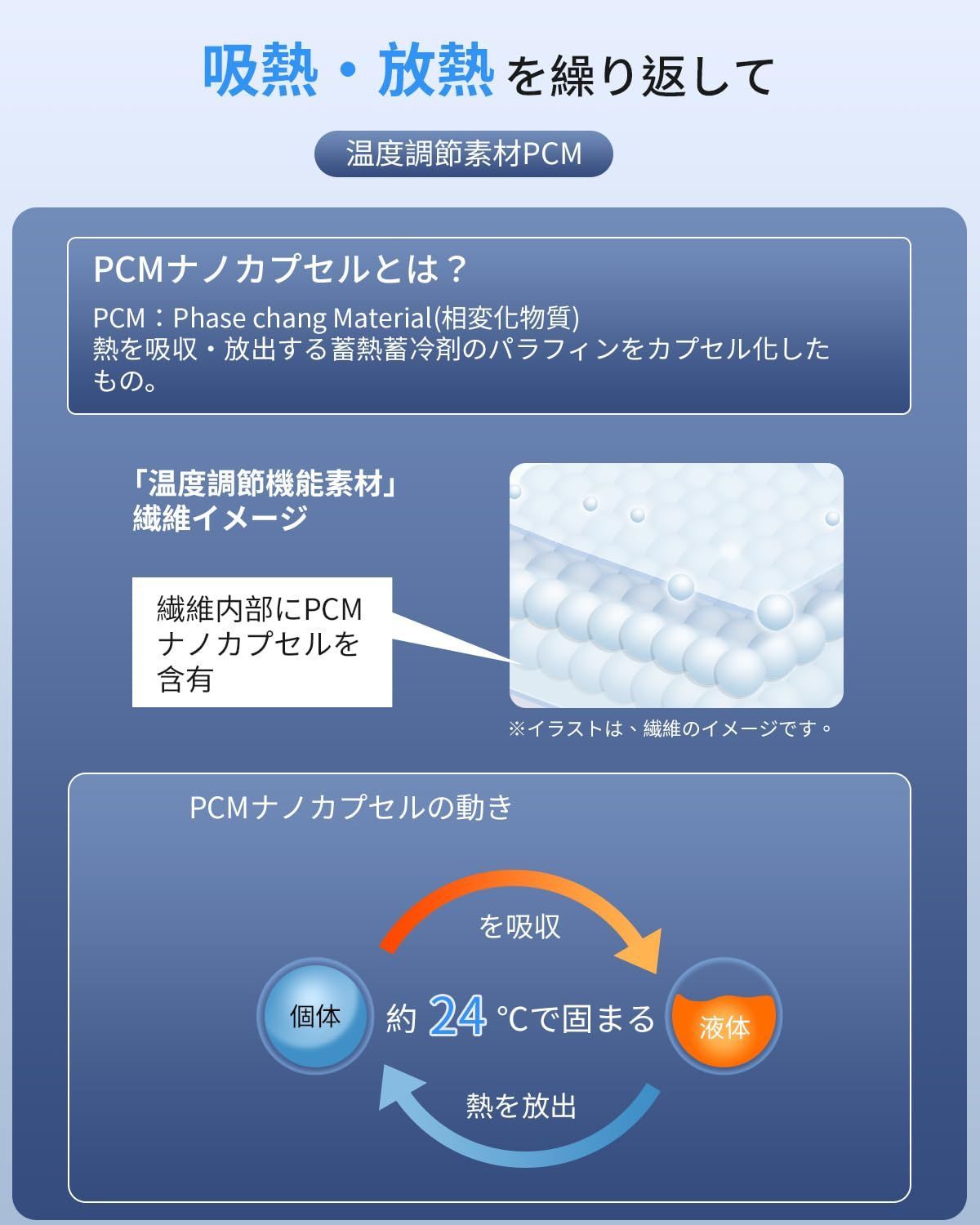 耐圧分散