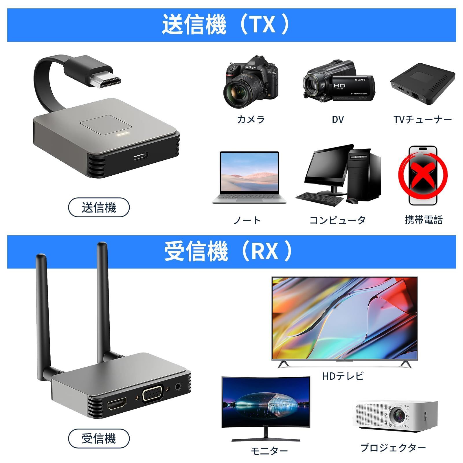 在庫セール】ワイヤレス 設定不要/WiFi不要 ワイヤレス 30m無線伝送