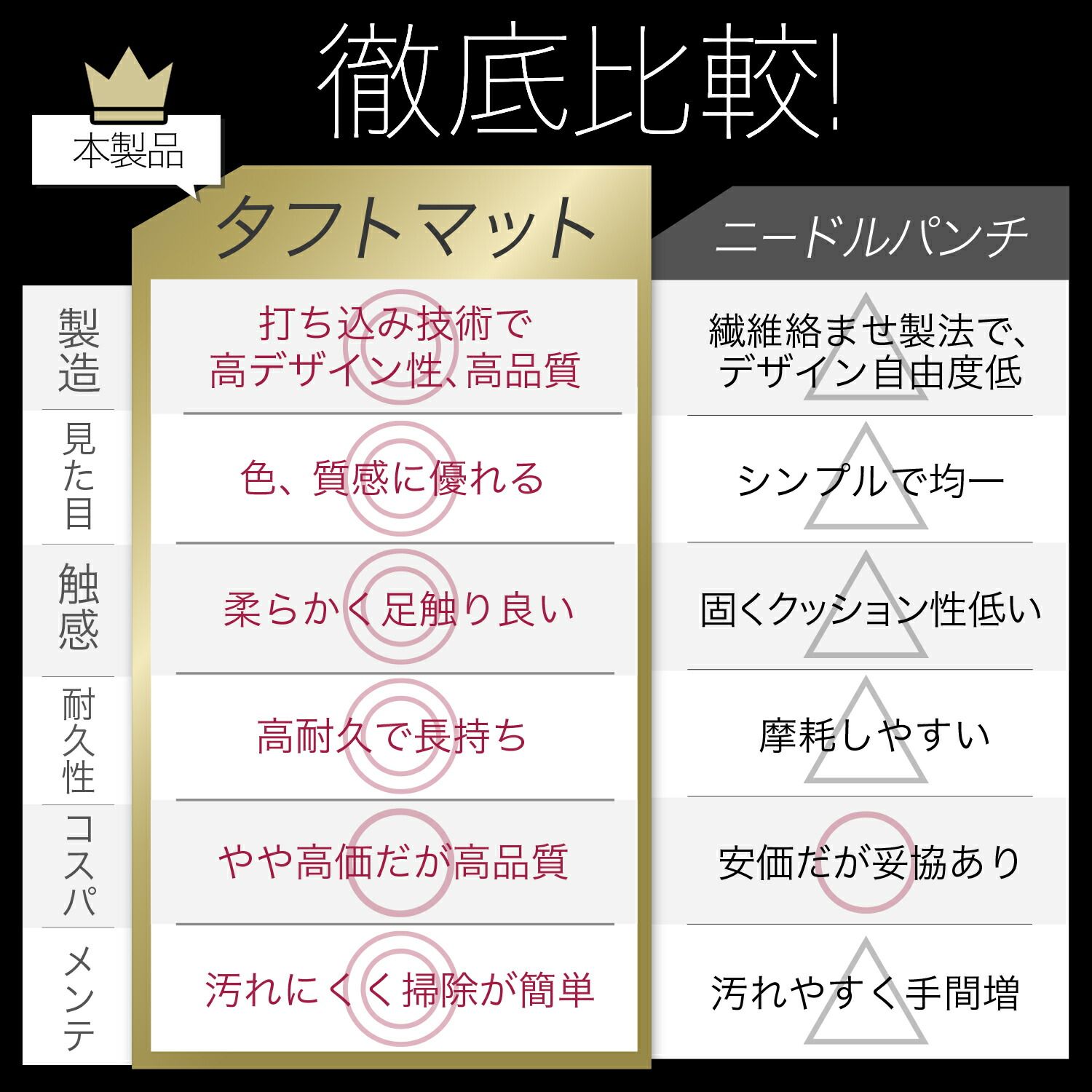 ハイブリッド