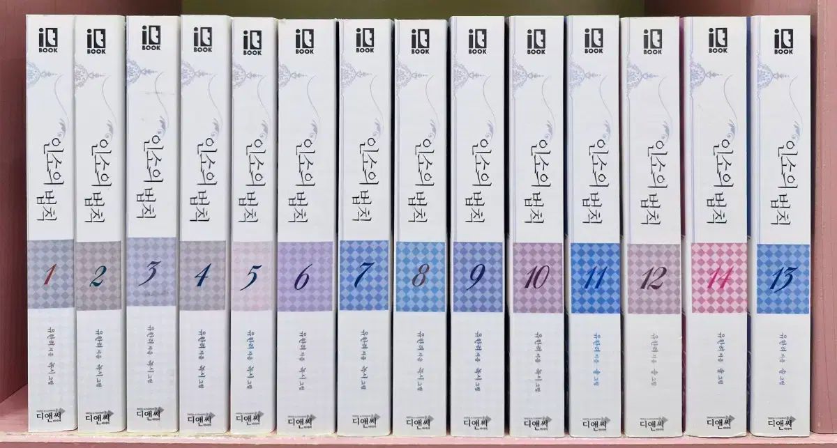ネット小説の 法則