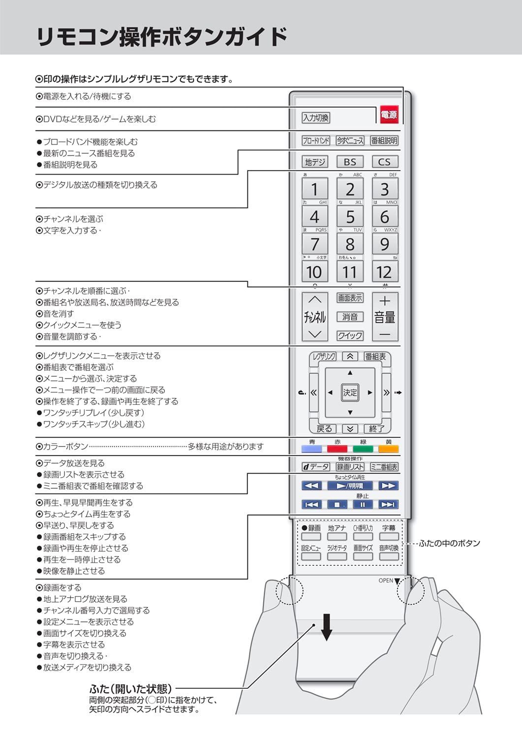 対応 リモコン REGZAリモコン リモコン 19HE1 リモコン 19RE1 19RE1S regza 19RE2 テレビ 19RS2 22HE1 テレビ 22RE1 液晶 22RE2 TOSHIBA 22RS2 26HE1 for 26RE1 fit 26