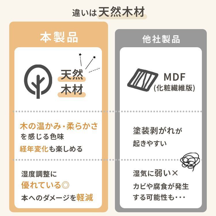 回転 絵本