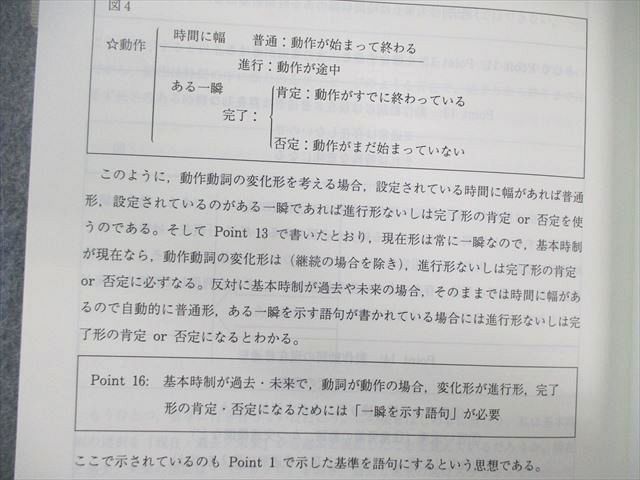 XB02-154 代々木ゼミナール　代ゼミ 富田一彦のハイレベル英文法・語法 テキスト通年セット 2016 計2冊 37M0D