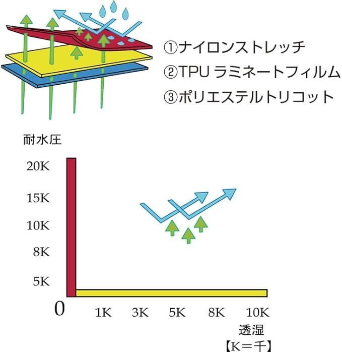 磯釣 磯ウェア