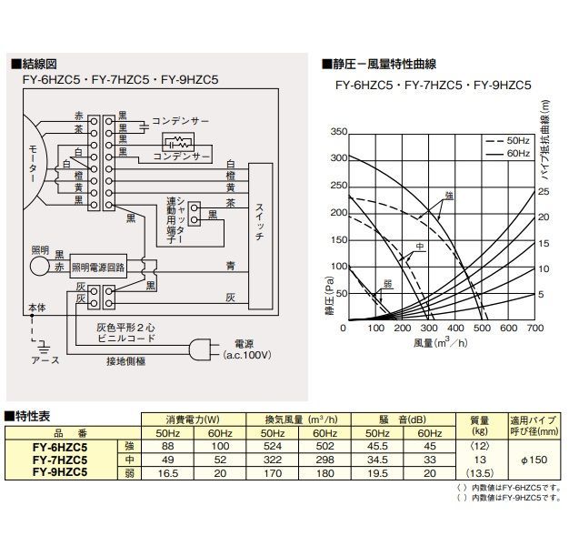 パナソニック FY-9HZC5-K 換気扇 レンジフード 90cm幅 スマートスクエアフード シロッコファン ブラック - メルカリ